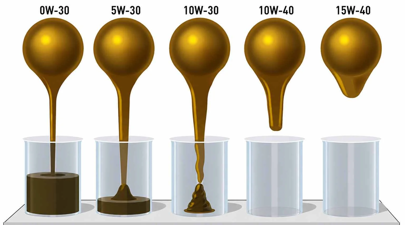 Что означает маркировка масла SAE (5W-30, 10W-40 и т.д.)