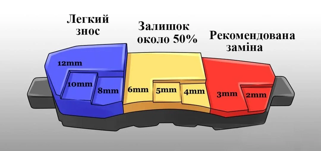 Znos halmivnykh kolodok