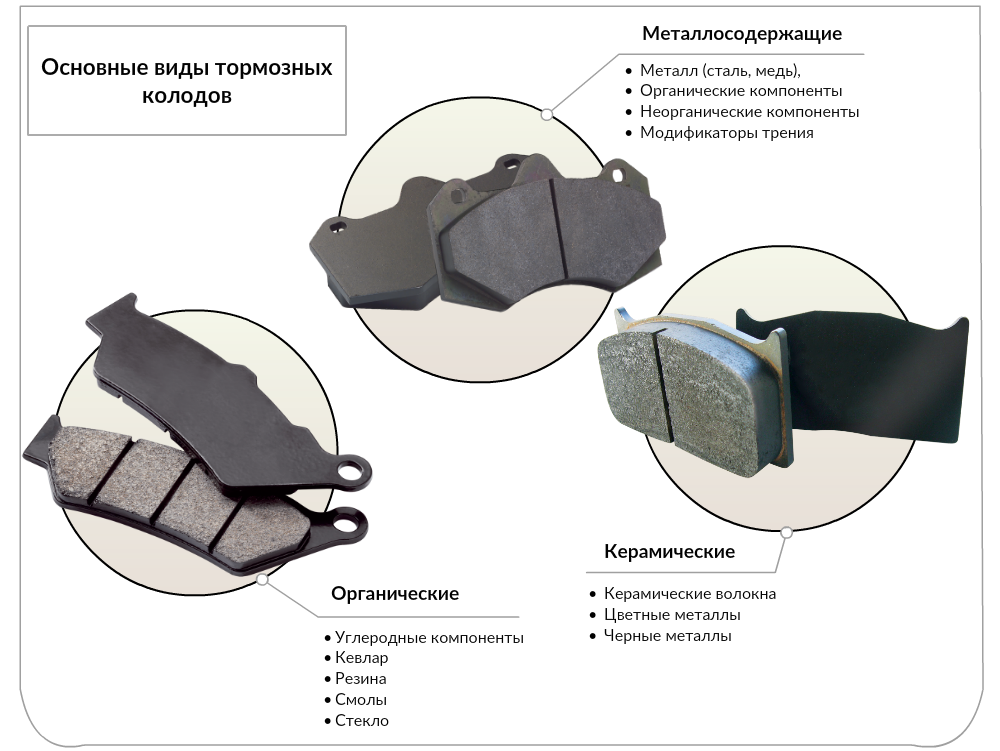 Vidy tormoznyh kolodok