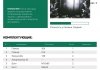 Захист двигуна, КПП, радіатора Kia Sorento II Premium Bronex 102.0277.00 (фото 3)