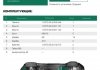 Захист двигуна, КПП, радіатора Kia Rio IV Premium Bronex 102.0575.00 (фото 1)