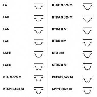 Ремень ГРМ Hyundai 83 з. Contitech CT 932 (фото 1)
