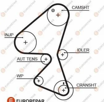 Ремень ГРМ Citroen, Fiat, Ford, Mazda, Peugeot, Suzuki, Volvo 137 с. EUROREPAR 1633127080