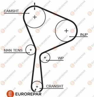 Ремень ГРМ Mitsubishi, Nissan, Opel, Renault, Volvo 132 с. EUROREPAR 1633132280