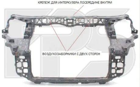 Панель FPS FP 3216 201