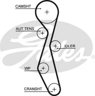 Ремень ГРМ Citroen, Ford, Jaguar, Land Rover, Mitsubishi, Peugeot 118 с. Gates 5633XS