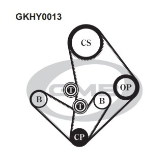 Ремонтный комплект для замены ремня газораспределительного механизма GMB GKHY0013