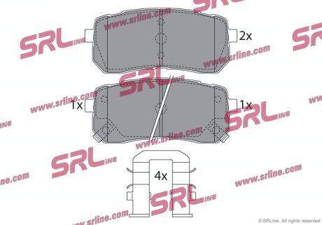 Тормозные колодки задние Polcar S70-1536